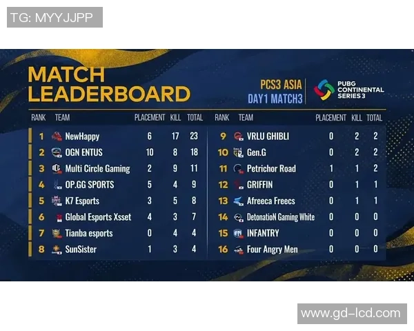 洲际杯最新积分榜更新成都篮球队以56分稳居第一名